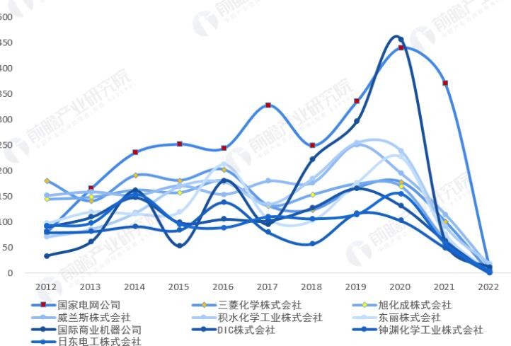 2022年全球阻燃劑技術(shù)市場競爭格局分析 市場集中度較低但今年恢復(fù)上升趨勢