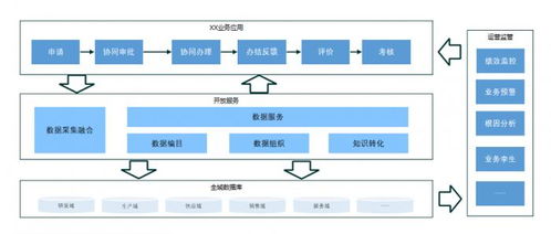 驅(qū)動(dòng)制造企業(yè)核心系統(tǒng)三大支撐體系變革