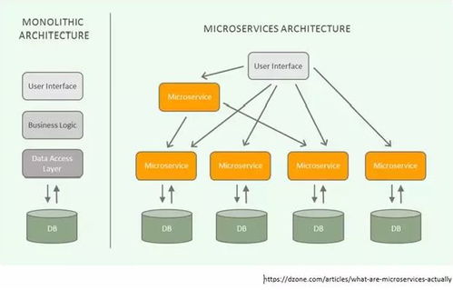 數(shù)字化轉(zhuǎn)型 新時(shí)代數(shù)字化實(shí)施的三個(gè)核心議題