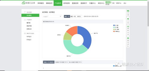 erp開放平臺定制化遠程高效協(xié)作秘笈