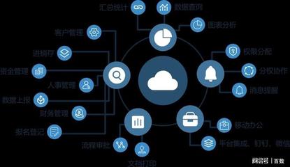 百數(shù)低代碼辦公平臺(tái)服務(wù)多家頭部企業(yè)實(shí)現(xiàn)本地化部署