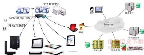 天翎快速開發(fā)平臺(tái)提升移動(dòng)信息化水平-it168 技術(shù)開發(fā)專區(qū)