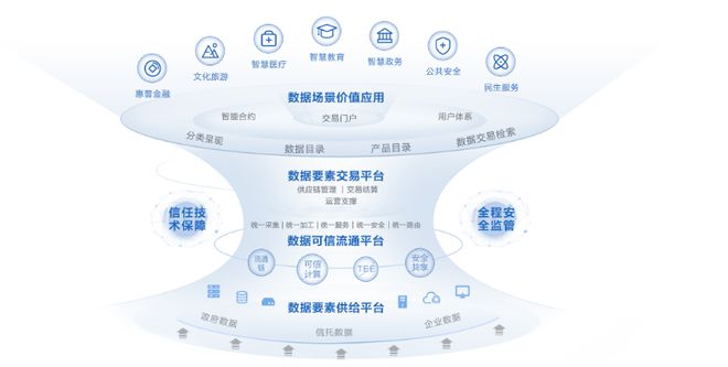 洞見數(shù)博會產(chǎn)業(yè)新風向:華為如何讓數(shù)據(jù)價值可信流通