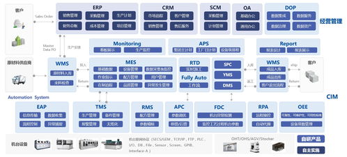 賽美特 完成超5億元c輪融資,將在半導體領域引入ai技術(shù) 36氪獨家