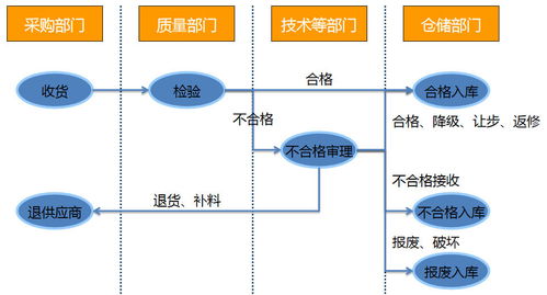 ERP升級如何通過企業(yè)業(yè)務系統(tǒng)定制大幅降低訂單延誤率